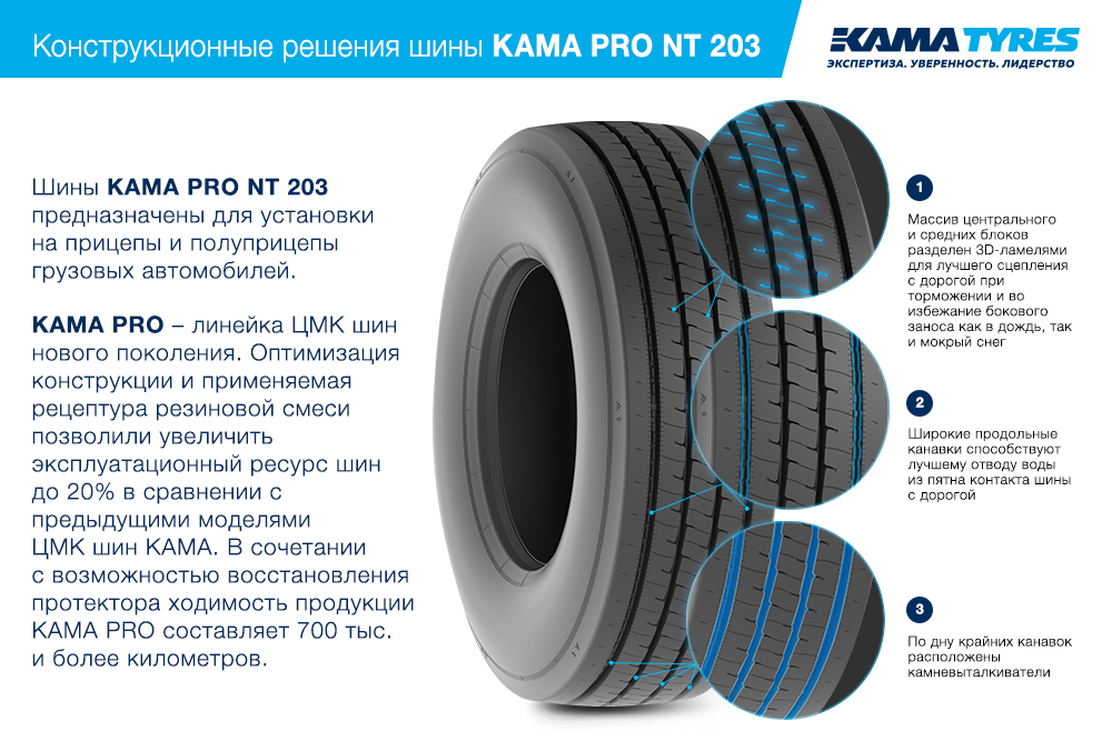 ЦМК шины KAMA PRO NT 203  в Адлере